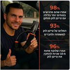טייטן לוק