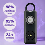 SafePro