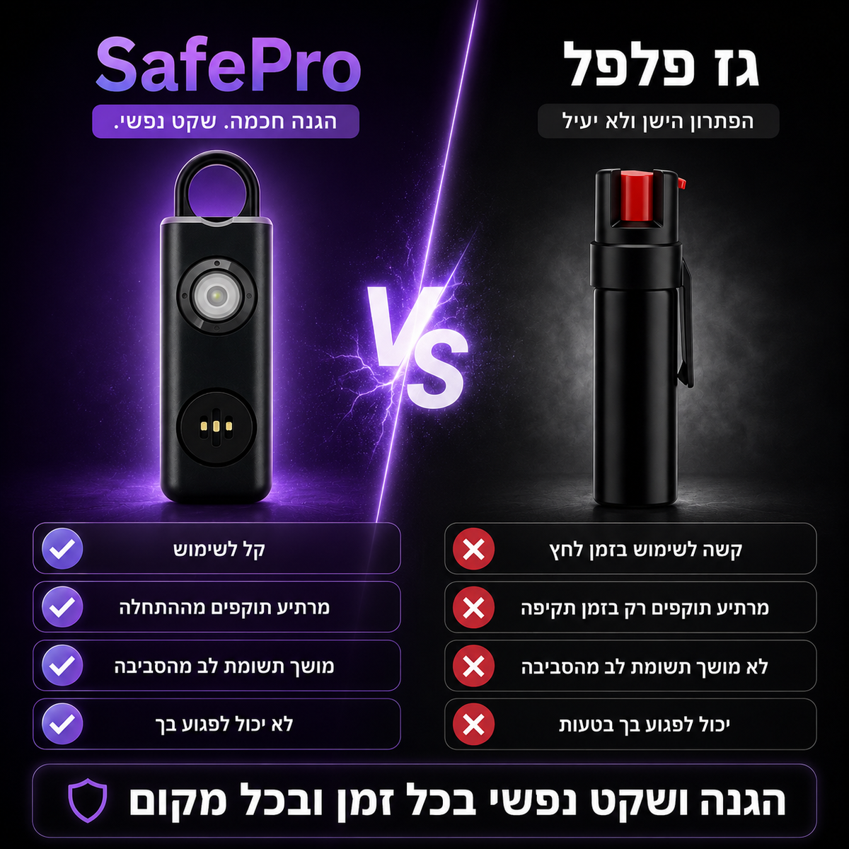 SafePro