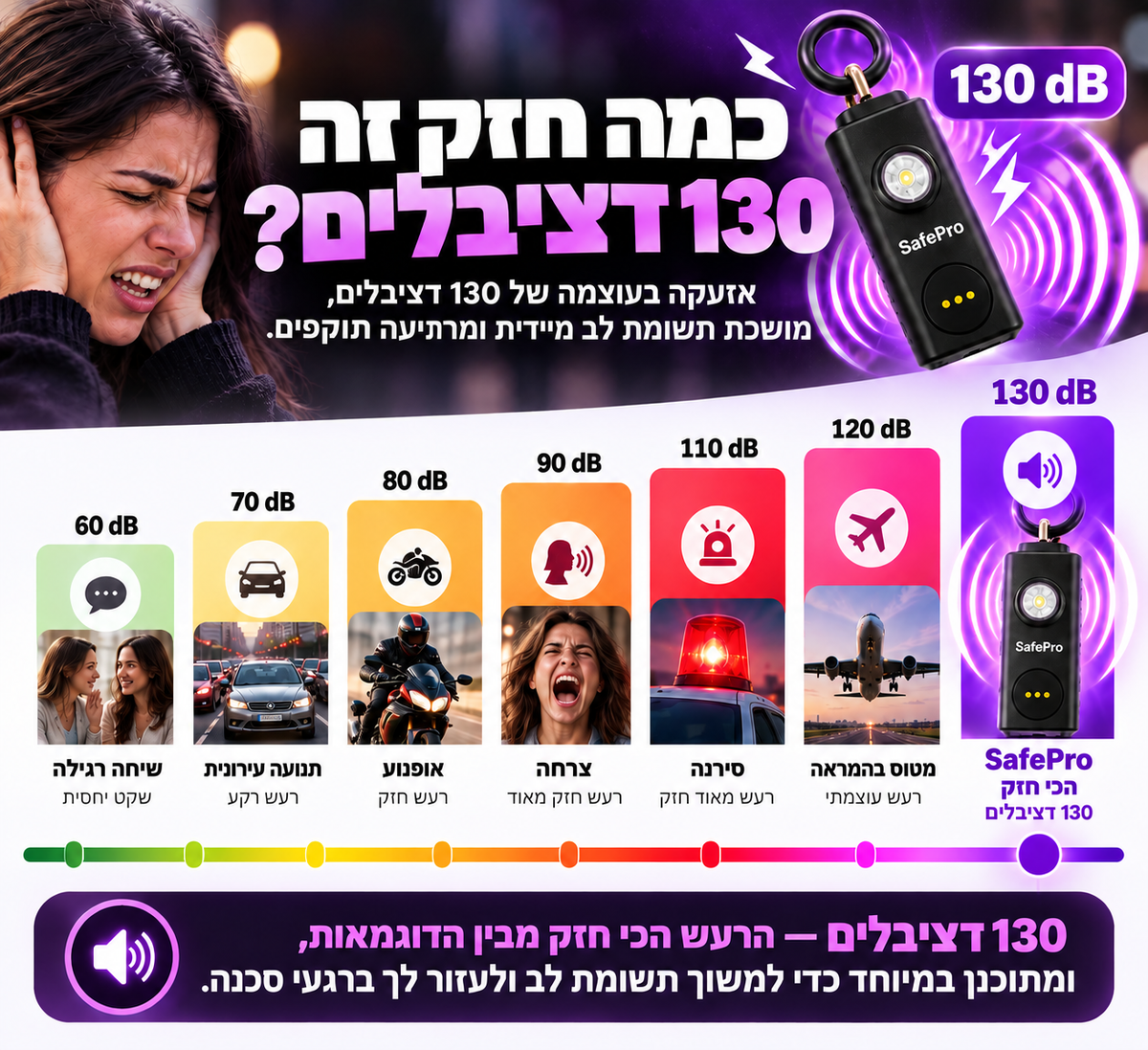 SafePro